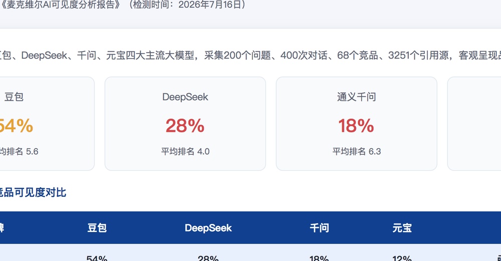 林芝独立站SEO优化